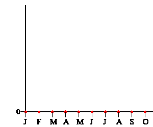 Liniendiagramm
