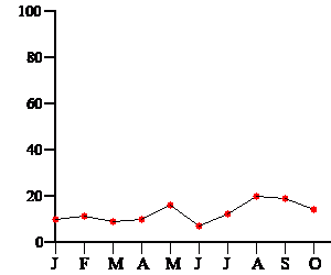 Liniendiagramm