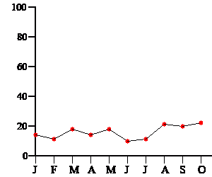Liniendiagramm
