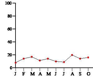 Liniendiagramm